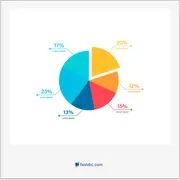 pie chart, نمودار دایره‌ای